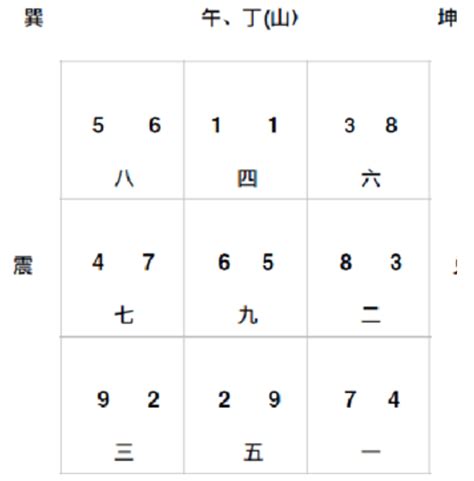 午山子向九運|九運午山子向/丁山癸向宅運盤風水詳解